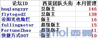 优秀管理.png