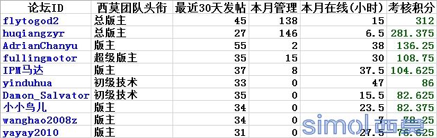 团队十佳.png