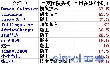 忠于职守.png