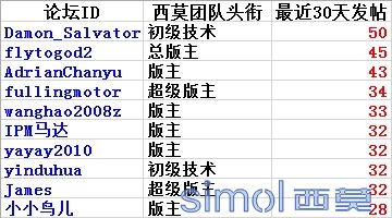 优秀版主.png