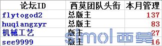 优秀管理.png