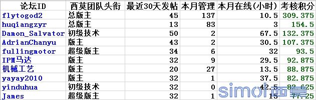 团队十佳.png