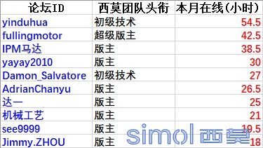 忠于职守.png