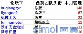 优秀管理.png