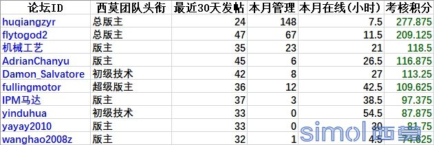 团队十佳.png