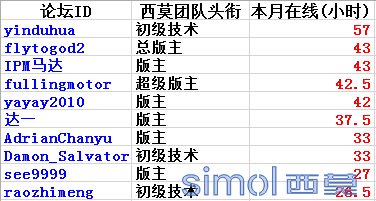 忠于职守.png