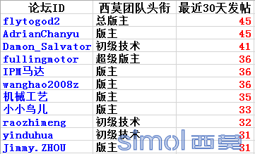 优秀版主.png