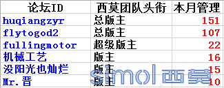 优秀管理.png