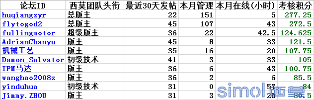 团队十佳.png