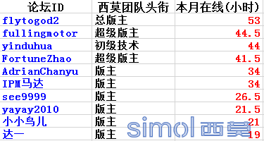 忠于职守.png