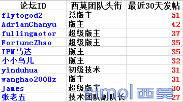 优秀版主.png
