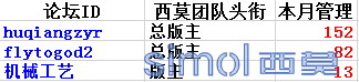 优秀管理.png