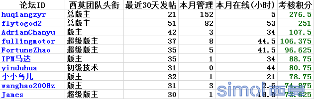 团队十佳.png