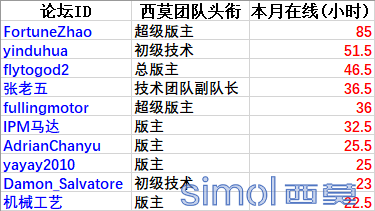 忠于职守.png