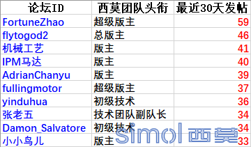 优秀版主.png