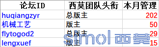 优秀管理.png