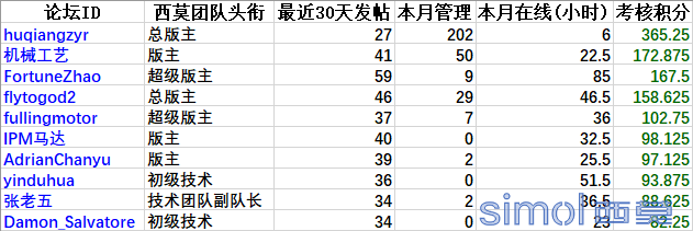 团队十佳.png