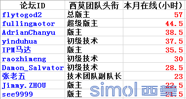忠于职守.png
