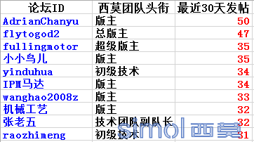 优秀版主.png