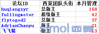 优秀管理.png
