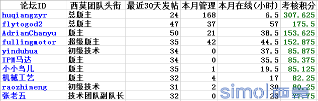 团队十佳.png
