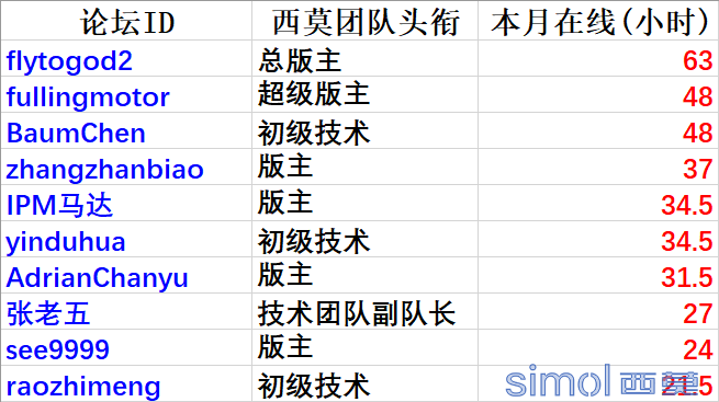 忠于职守.png