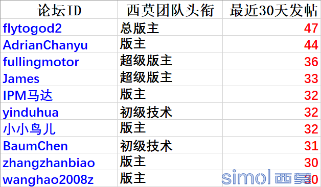 优秀版主.png
