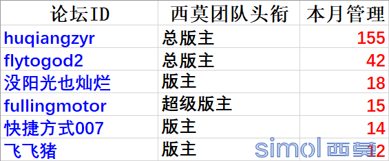 优秀管理.png