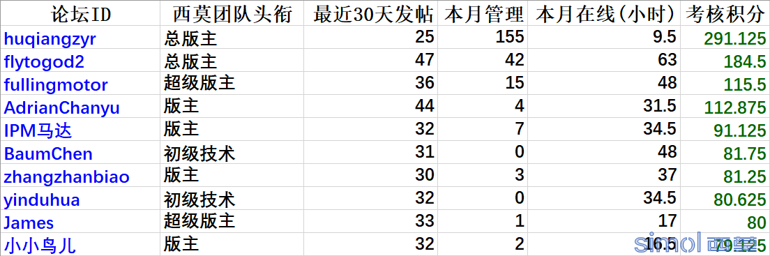 团队十佳.png