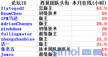忠于职守.png
