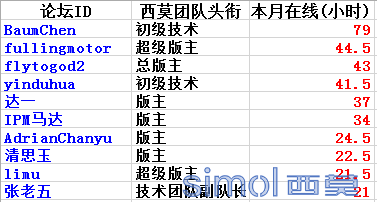 忠于职守.png
