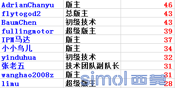 优秀版主.png