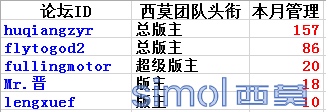 优秀管理.png