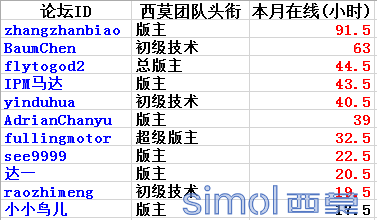 忠于职守.png