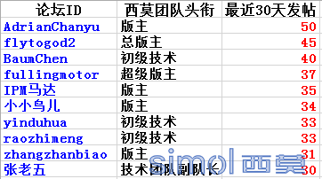 优秀版主.png