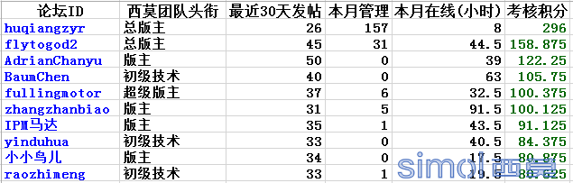 团队十佳.png