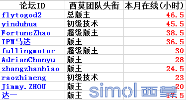 忠于职守.png