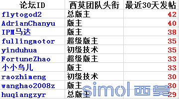 优秀版主.png