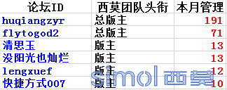 优秀管理.png
