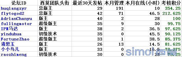 团队十佳.png