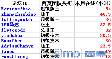 忠于职守.png