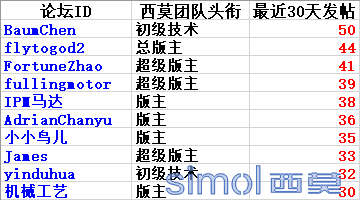 优秀版主.png