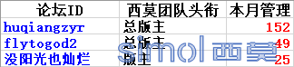 优秀管理.png