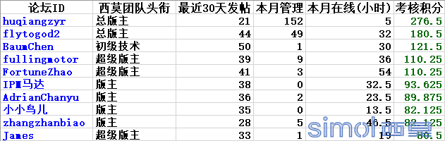 团队十佳.png