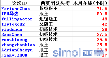 忠于职守.png