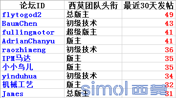优秀版主.png