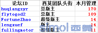 优秀管理.png
