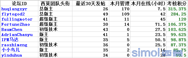团队十佳.png
