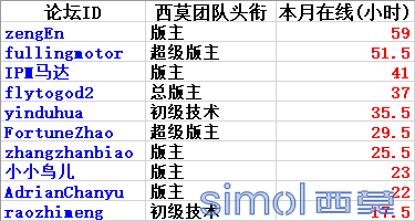 忠于职守.png