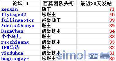 优秀版主.png
